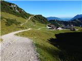 Parkirišče Alpspitzbahn - Alpspitze